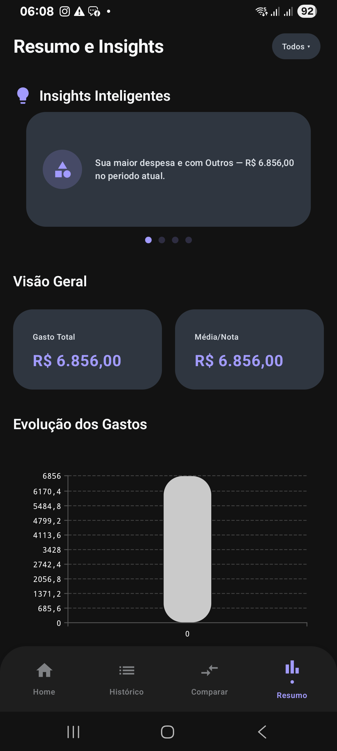 Tela de Relatórios e Resumo com gráficos de evolução de gastos